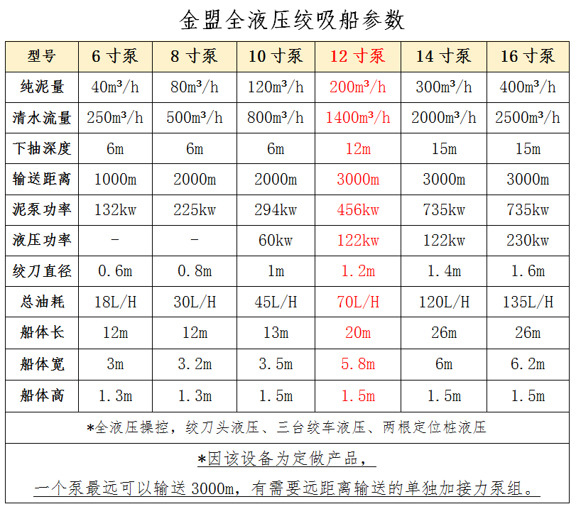 12寸泵絞吸船